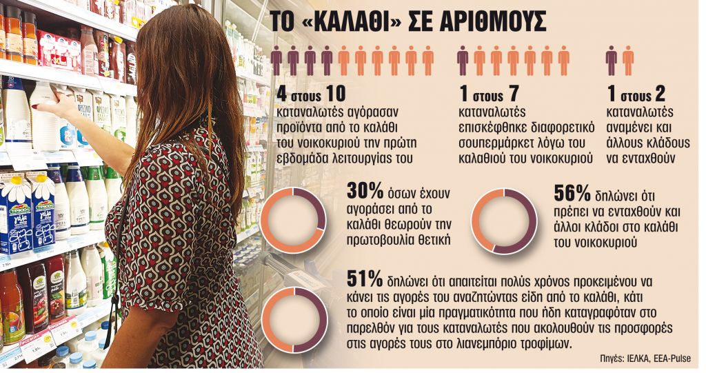 Επτά μύθοι και αλήθειες για το καλάθι του νοικοκυριού