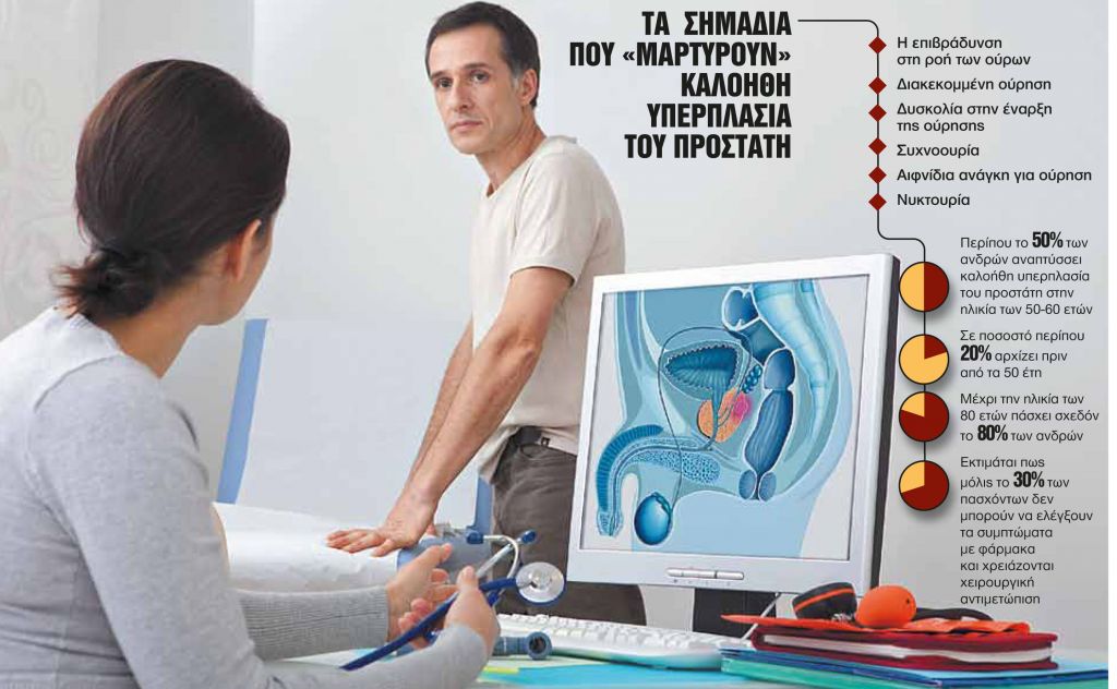 Δεκάλογος συμβουλών για την υγεία του προστάτη