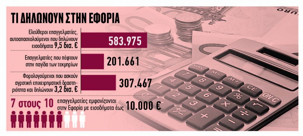 Ερχονται ανατροπές στη φορολογία τους