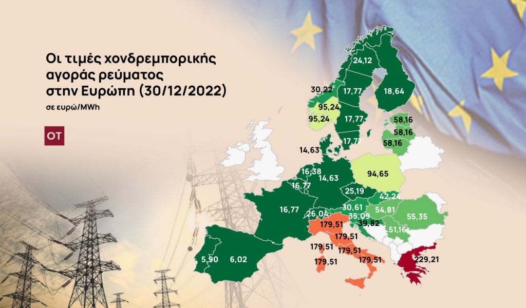 ΑΠΕ: Πώς ο καιρός έριξε τις τιμές ρεύματος στην Ευρώπη και τις αύξησε στην Ελλάδα