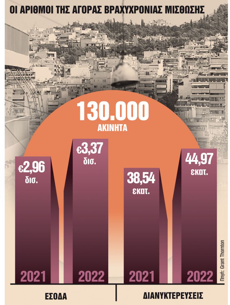 Φορολογικός κλοιός στα εισοδήματα από ακίνητα τύπου Airbnb
