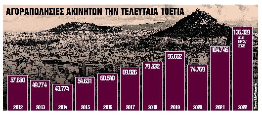 5+1 ανατροπές στον φορολογικό χάρτη το 2023