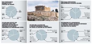 Τιμή στο Σύνταγμα, δυσπιστία στους θεσμούς