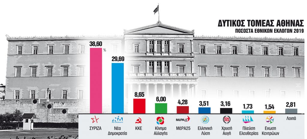 Οπλίζουν για μάχη στο δυτικό μέτωπο