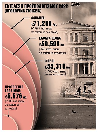 Η τιμή του φυσικού αερίου, το κλειδί για νέα μέτρα στήριξης
