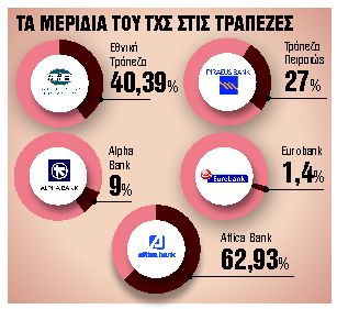 Το σχέδιο εξόδου από τις τράπεζες