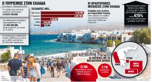 Αντέχει η «βαριά βιομηχανία» το κύμα τουριστών;