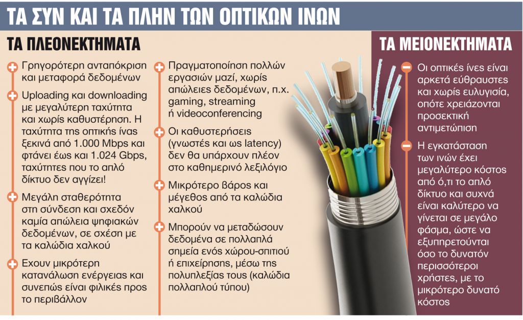 Πώς θα φτάσουν σε 810.000 νοικοκυριά και επιχειρήσεις