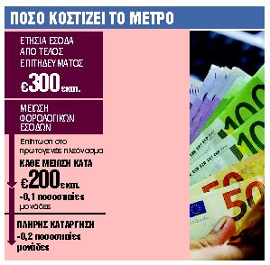 Σταδιακή μείωση και στο βάθος κατάργηση