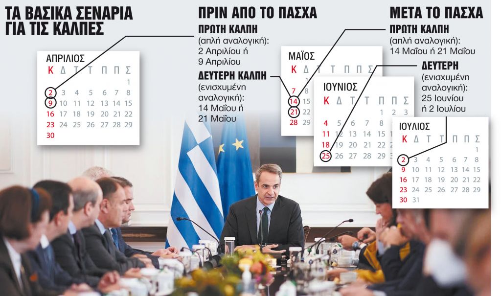 Ψάχνουν στο Πάσχα το «κλειδί» της κάλπης