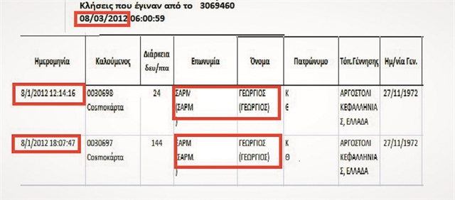 Ηξεραν από την αρχή για τον κλέφτη της Πινακοθήκης