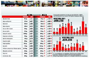 Τα μεγάλα κόλπα στα ράφια και η νέα «λίστα ντροπής»