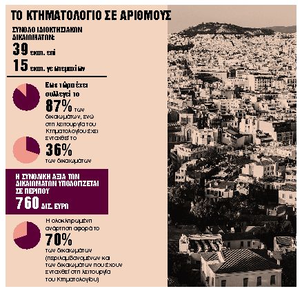 Δεύτερη ευκαιρία για τα λάθη στις εγγραφές