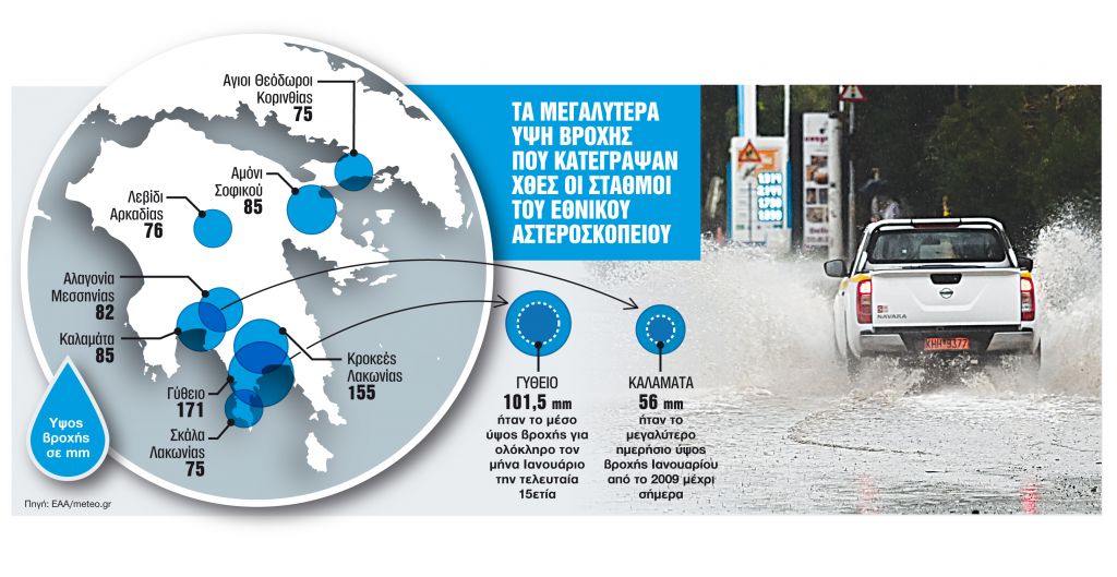 Ρεκόρ βροχόπτωσης και προβλημάτων