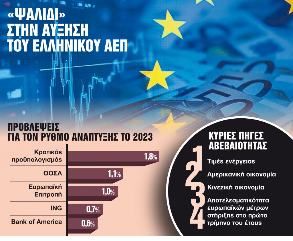 Ο κρίσιμος… κάβος για την ευρωπαϊκή οικονομία