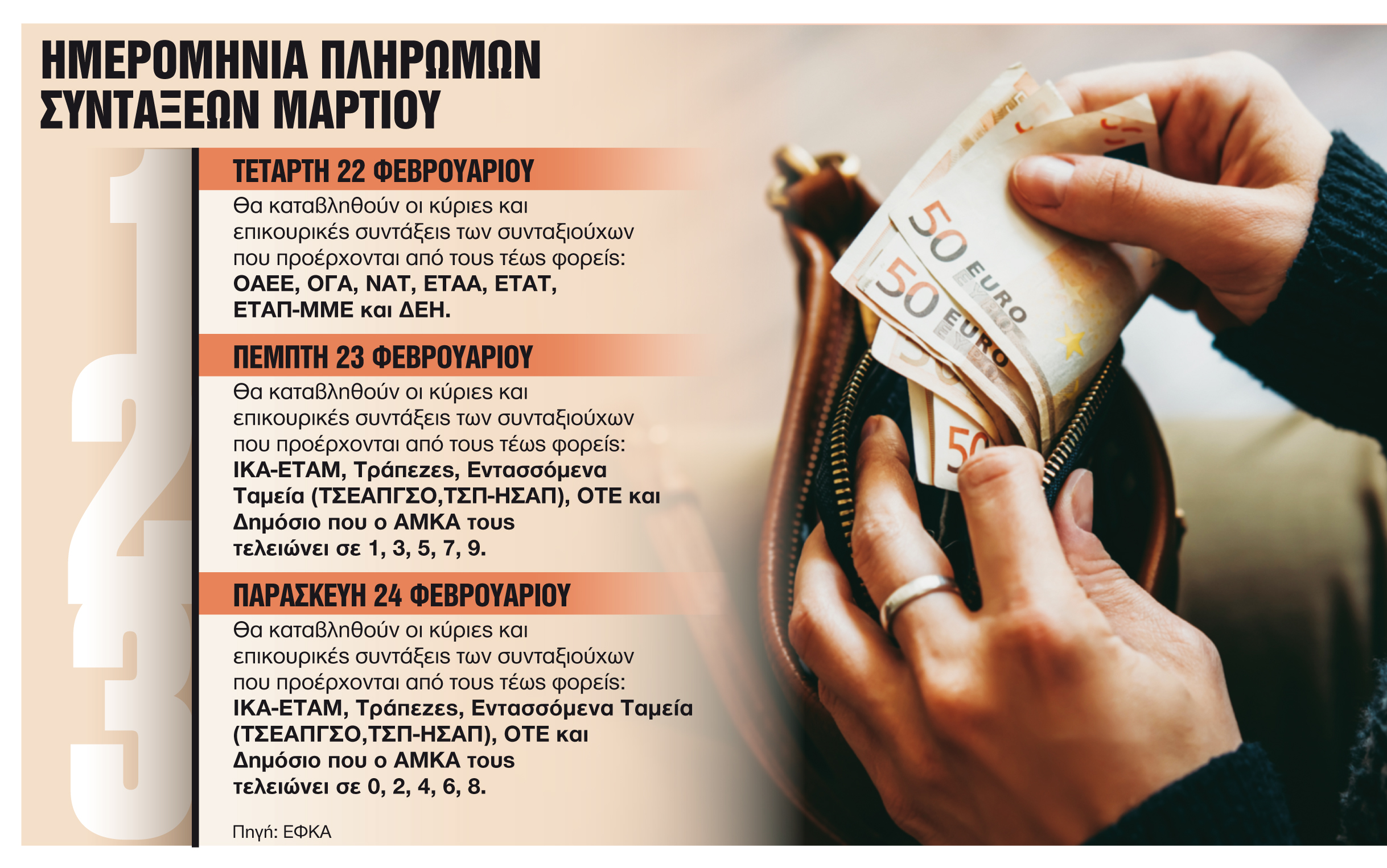 Τρία πακέτα πληρωμών μέχρι το τέλος Μαρτίου 1 Τρία πακέτα πληρωμών μέχρι το τέλος Μαρτίου
