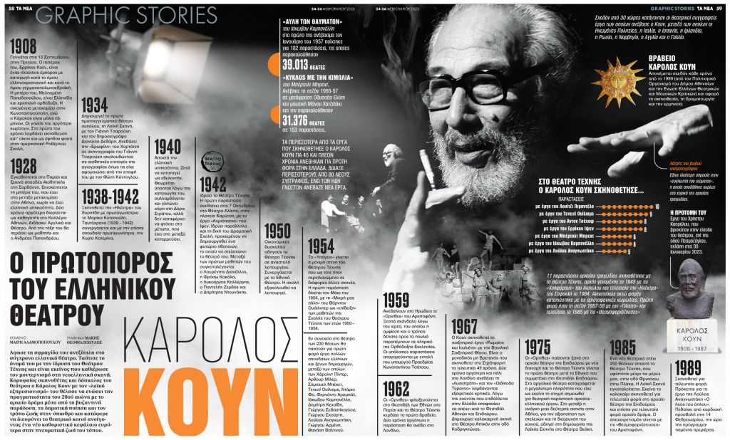 Κάρολος Κουν: O πρωτοπόρος του ελληνικού θεάτρου