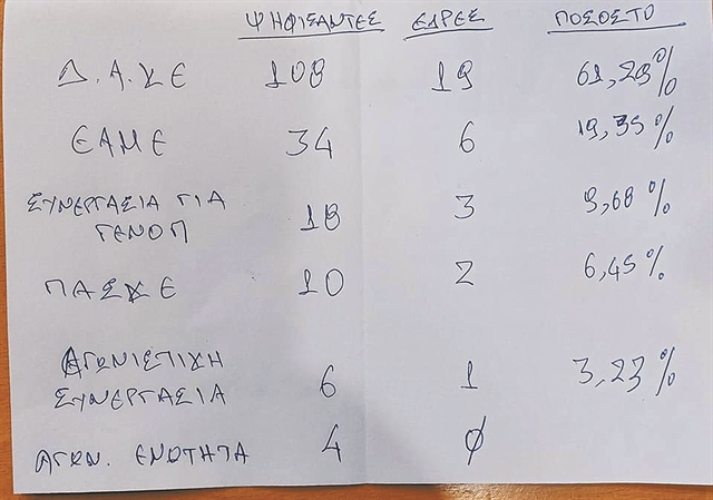 Το πρόβλημα είναι ο Τσίπρας