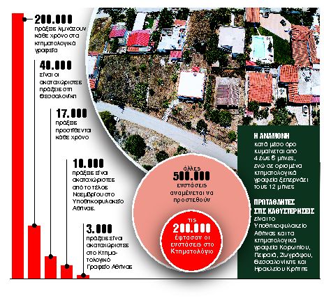 Στην… Εντατική το Κτηματολόγιο το 2023