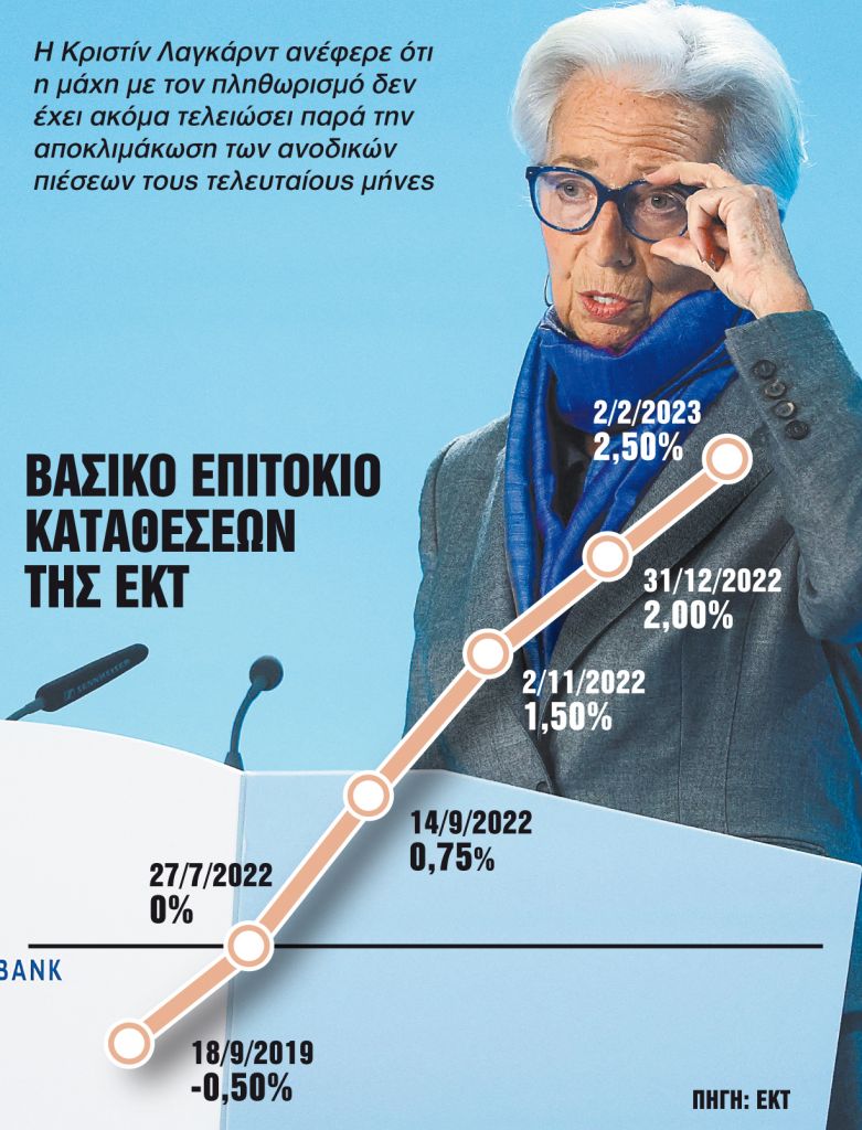 Σήμα για νέα αύξηση επιτοκίων τον Μάρτιο έστειλε χθες η ΕΚΤ