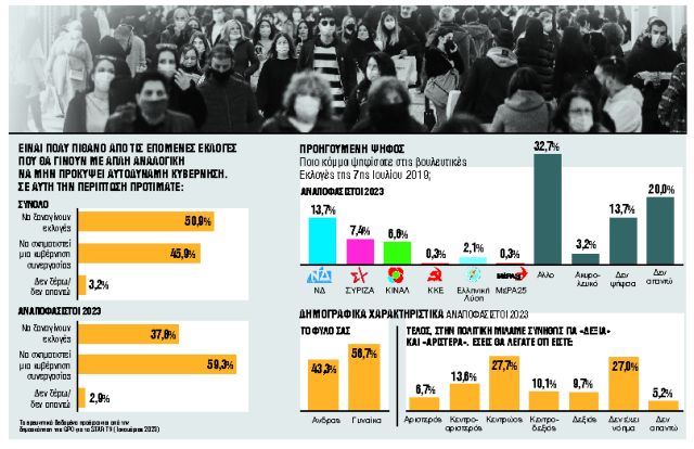 Η ακτινογραφία της αδιευκρίνιστης ψήφου