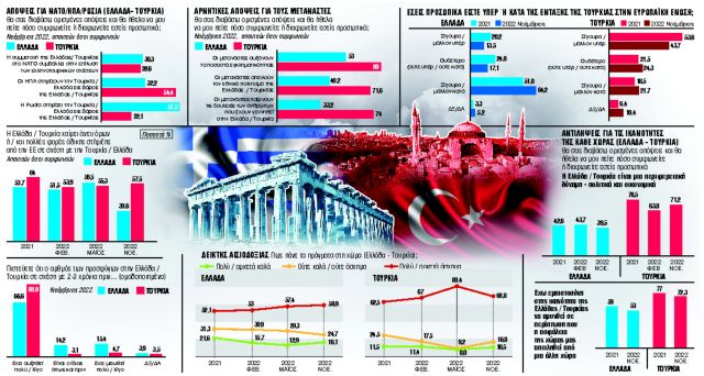 Πιο φιλευρωπαίοι, λιγότερο αντιαμερικανοί, πιο ρεαλιστές