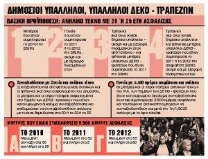 Ποιες κατηγορίες βγαίνουν νωρίτερα φέτος στη σύνταξη