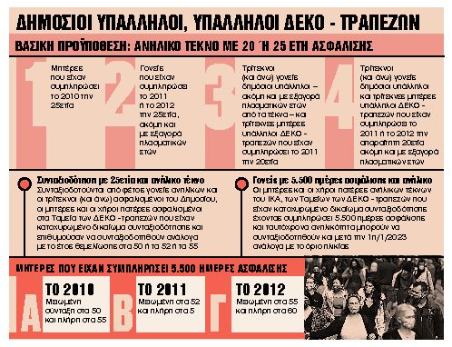 Ποιες κατηγορίες βγαίνουν νωρίτερα φέτος στη σύνταξη