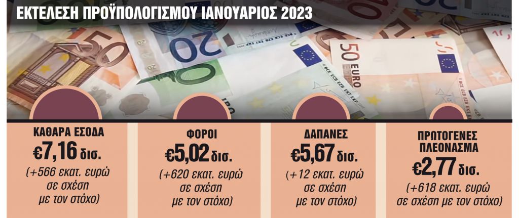 Φτιάχνει «κουμπαρά» για νέες ενισχύσεις πριν από τις εκλογές