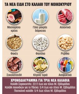 Ερχονται market pass, αλλαγές και… πρόστιμα