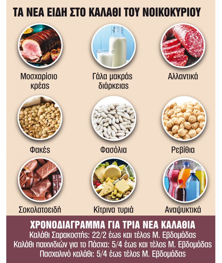 Ερχονται market pass, αλλαγές και… πρόστιμα