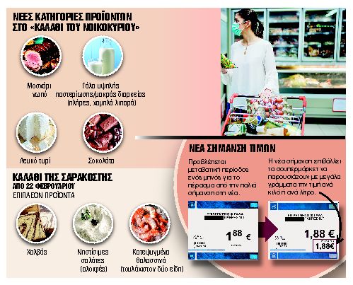 Ερχονται τέσσερις αλλαγές σε καλάθι και τιμές στα ράφια
