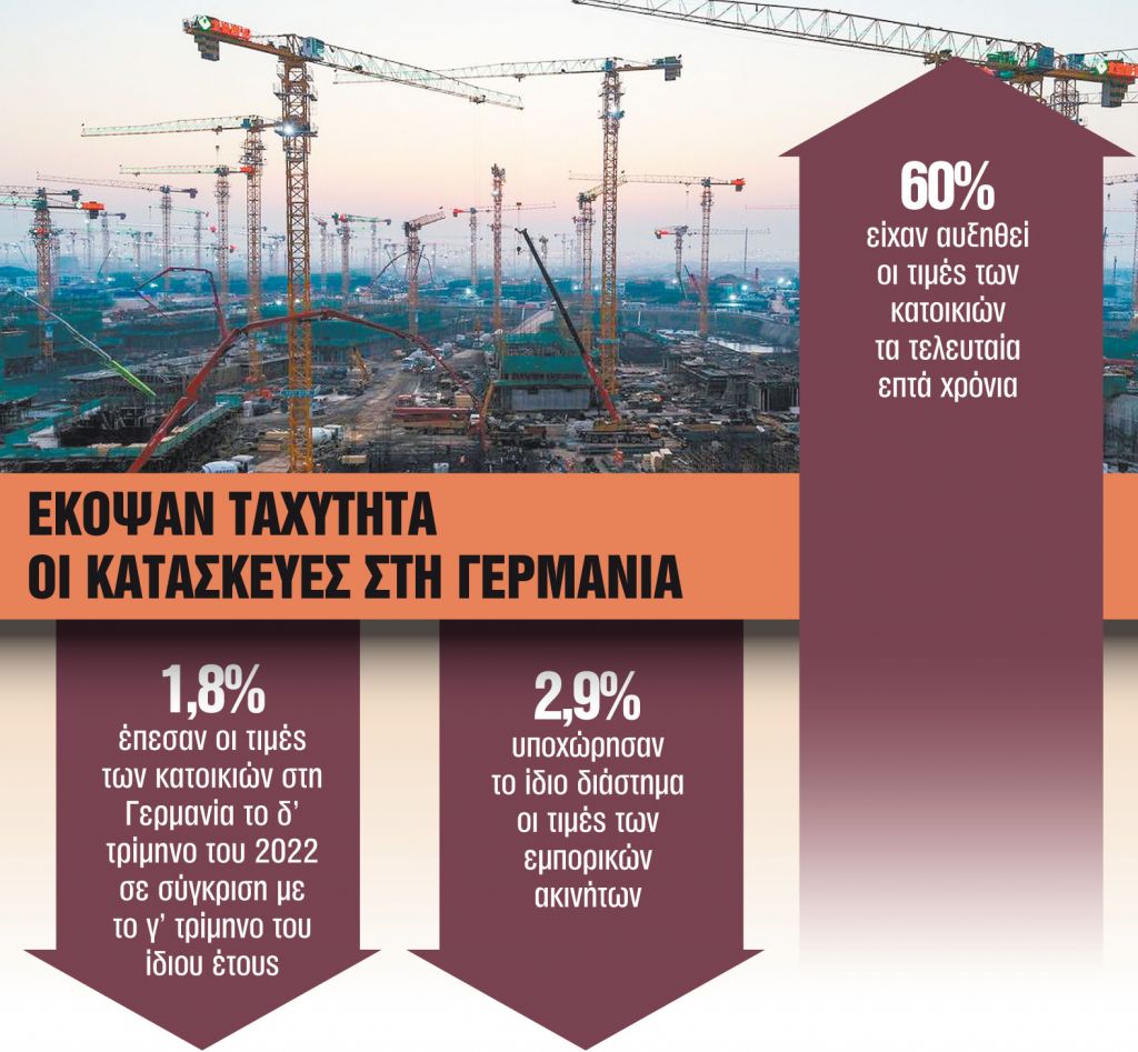 Η άνοδος των επιτοκίων χτύπησε την αγορά ακινήτων