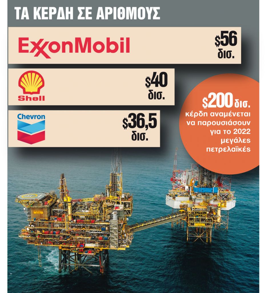 Τα υψηλά κέρδη 200 δισ. ευρώ προκαλούν και τον Λευκό Οίκο