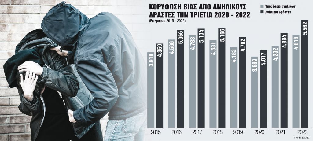 «Οι γονείς παρκάρουν τα παιδιά στο σχολείο»