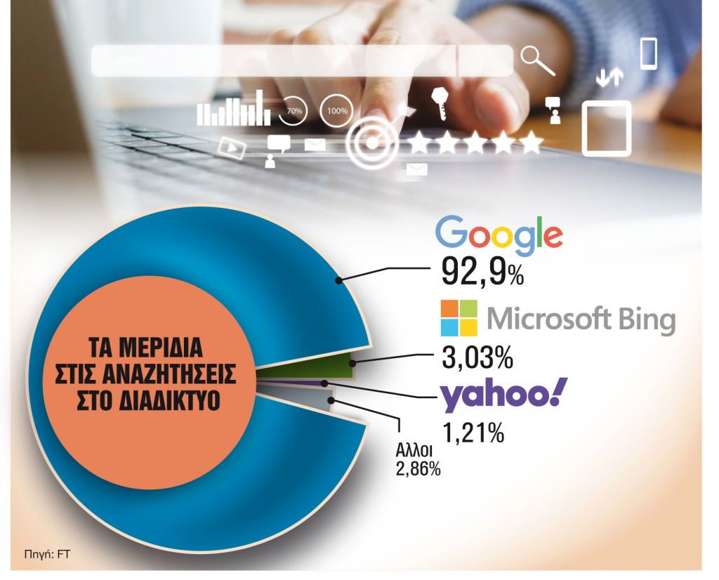 Η μάχη της πρωτιάς για τη νέα γενιά μηχανών αναζήτησης