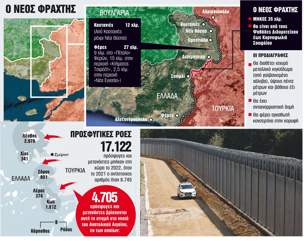 Φράχτης και χωρίς ευρωπαϊκά κονδύλια