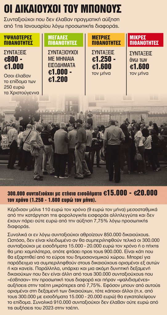 Ποιοι θα πάρουν το επίδομα της προσωπικής διαφοράς