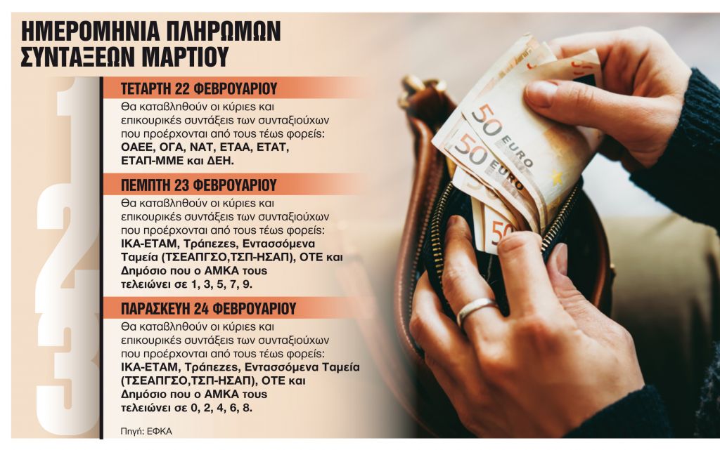 Τρία πακέτα πληρωμών μέχρι το τέλος Μαρτίου
