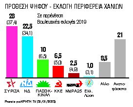 Τα μυστικά της Κρήτης και οι πρώτες «γκρίνιες» για Πολάκη
