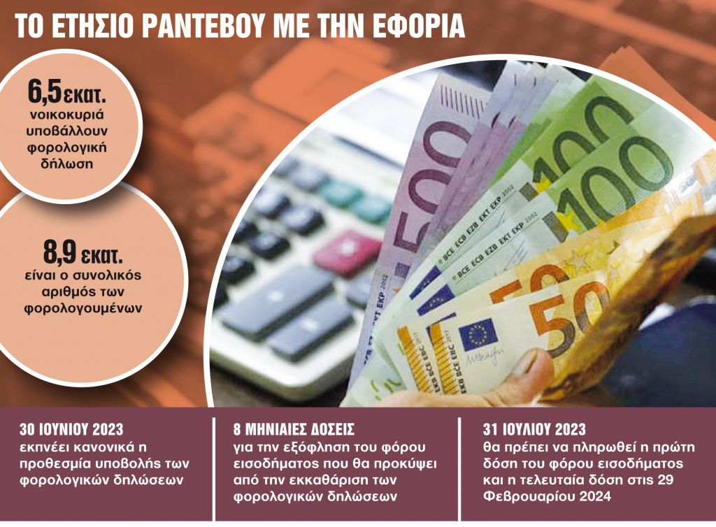 Οι φοροπαγίδες που κρύβονται στους κωδικούς της δήλωσης