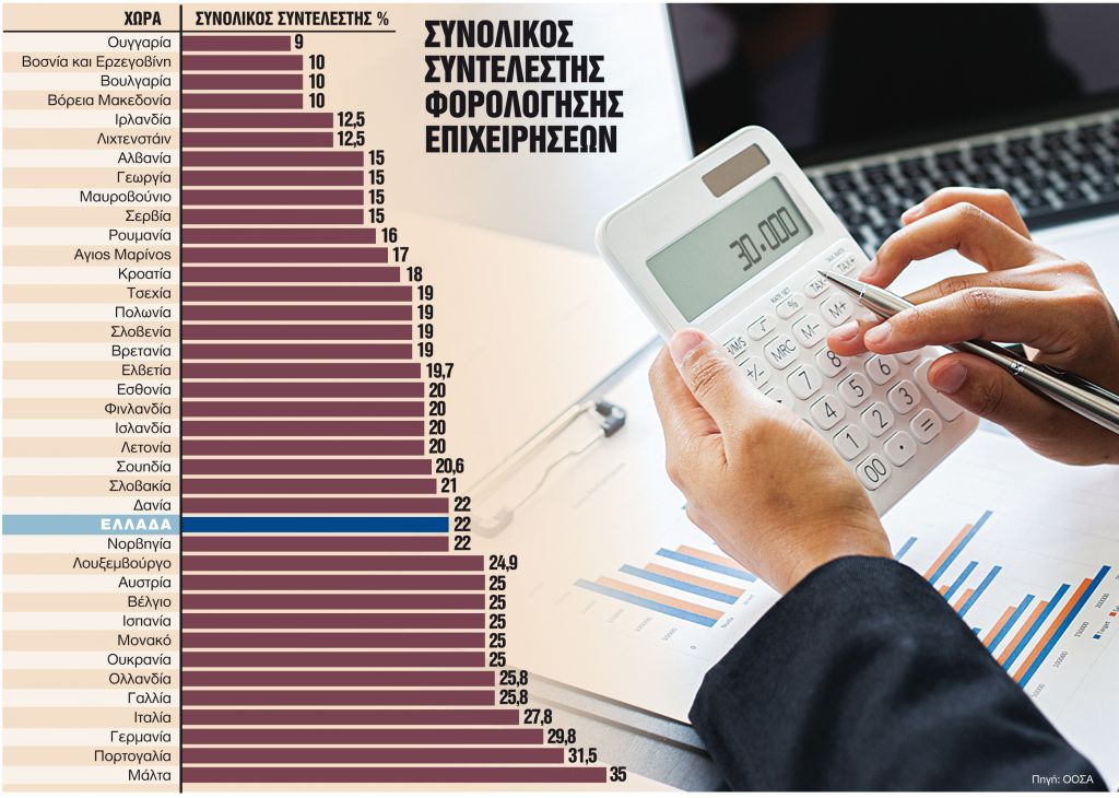 Το κυνήγι για λιγότερους φόρους και οι παγίδες της εικονικής μετανάστευσης