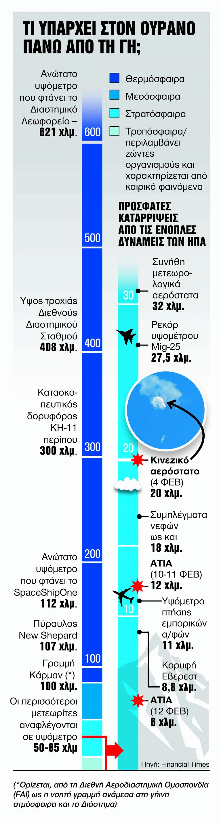 Ο πόλεμος των μπαλονιών στο «λησμονημένο Διάστημα» | tanea.gr