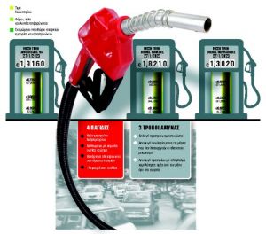 Μεγάλα κόλπα με τις «πειραγμένες» αντλίες