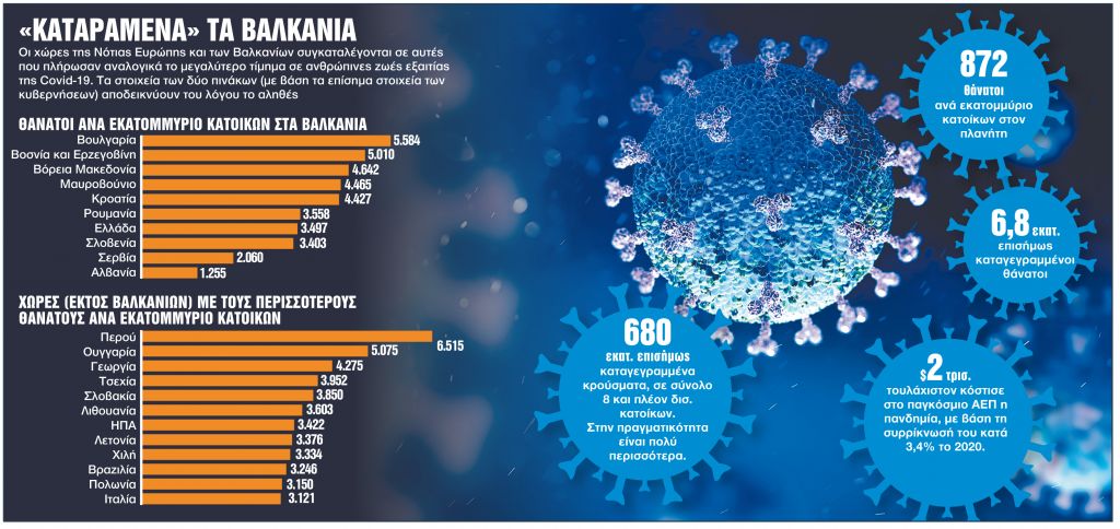 Οσα δεν ξέρουμε για την Covid, τρία χρόνια μετά