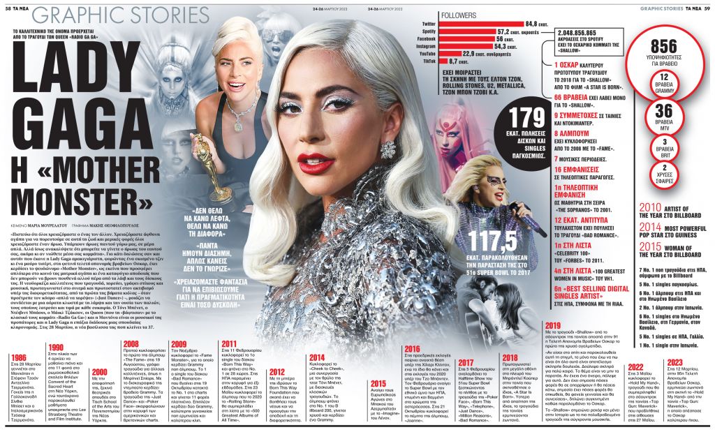 Lady Gaga: H «mother monster»