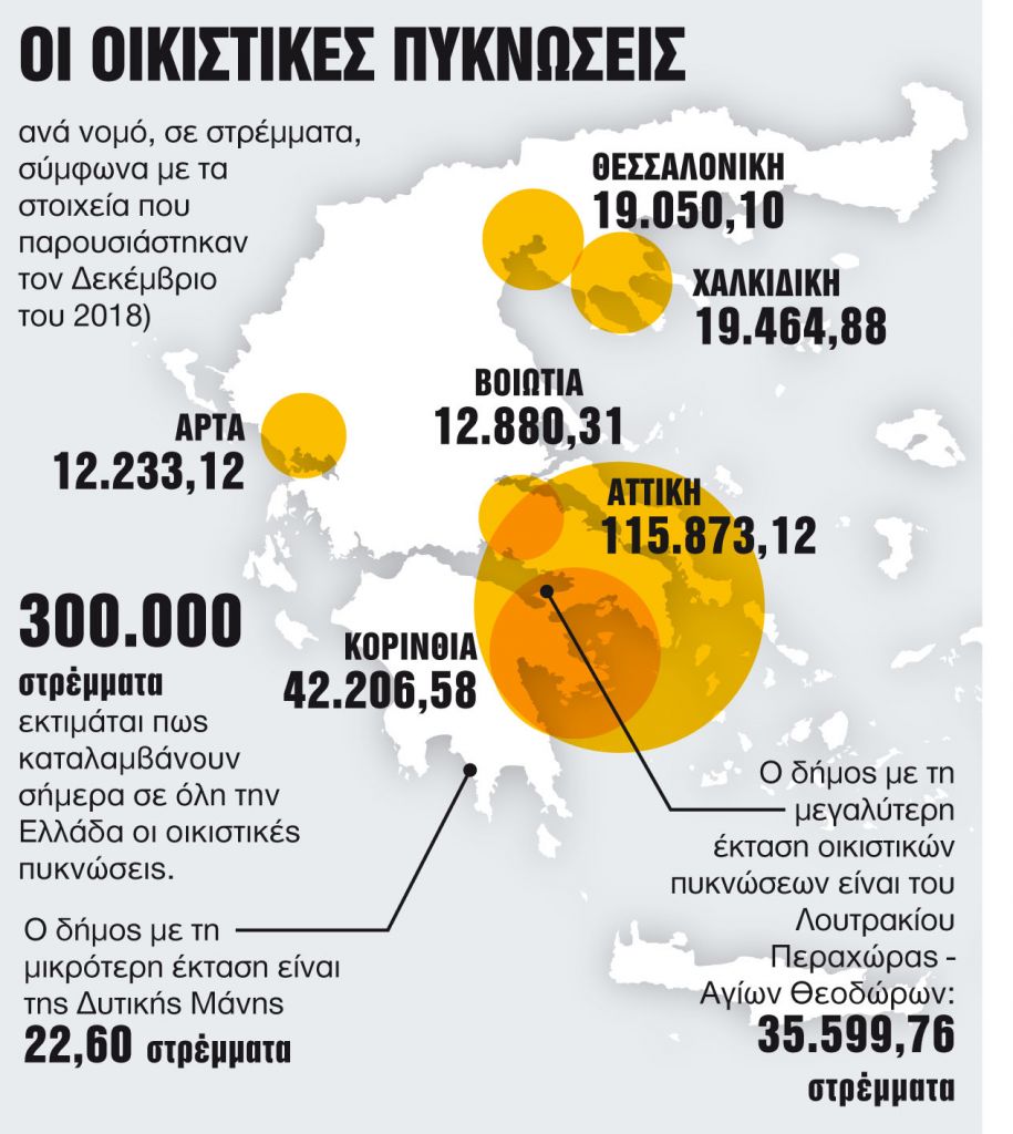Ανοιχτό το ενδεχόμενο νέας τρίμηνης παράτασης