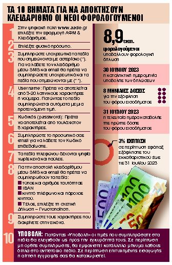 20 μυστικά και παγίδες της νέας φορολογικής δήλωσης | tanea.gr 20 μυστικά και παγίδες της νέας φορολογικής δήλωσης | tanea.gr