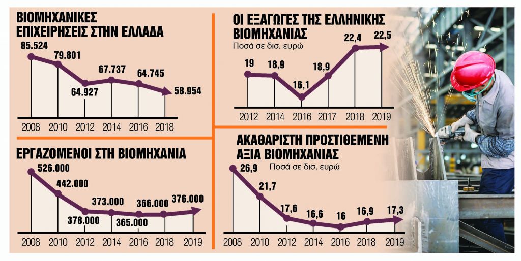 Παγώνουν οι τσιμινιέρες των ελληνικών βιομηχανιών