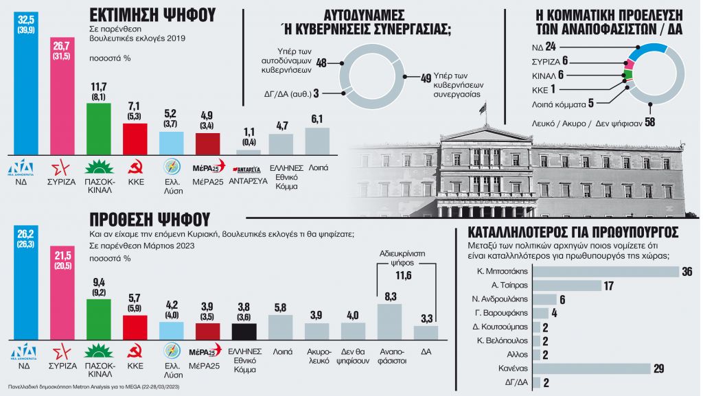 Μετά την οργή, η αξιολόγηση με κρύο αίμα